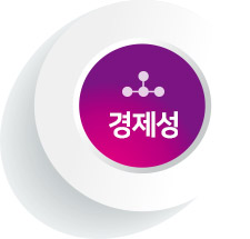 경제성