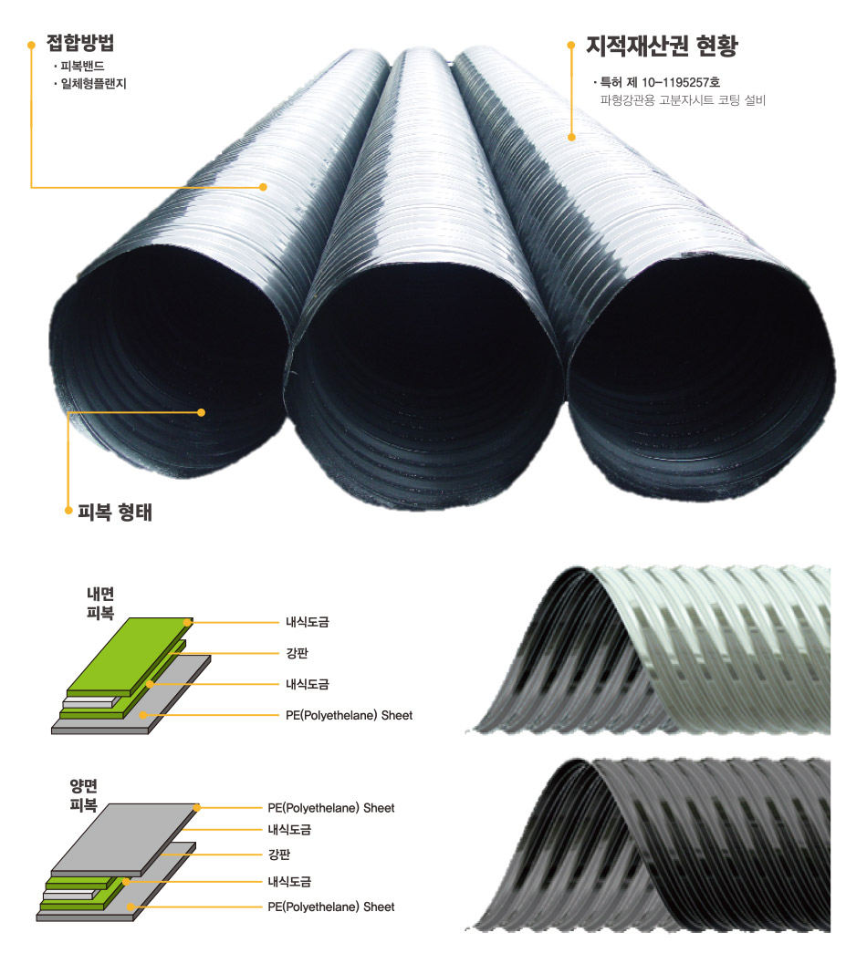 PE피복 파형강관