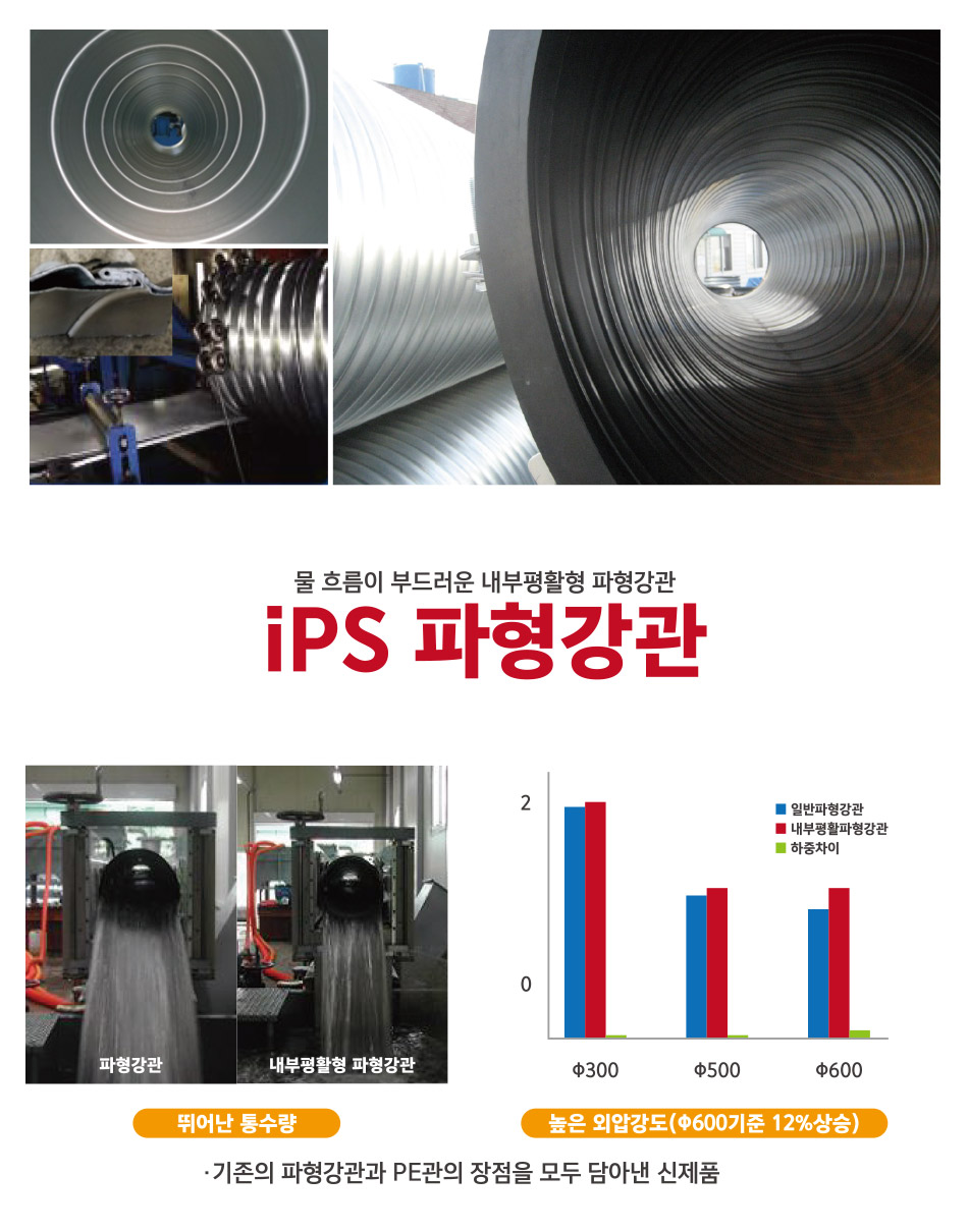 iPS 파형강관